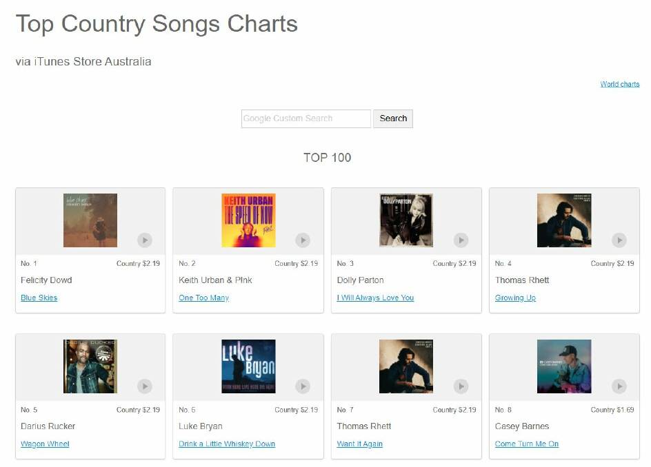 Felicity Dowd debuts at #1 on iTunes country chart
