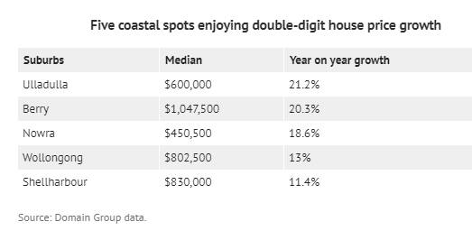 ‘Ripple effect’ sees wave of buyers ditching Sydney for South Coast boom towns