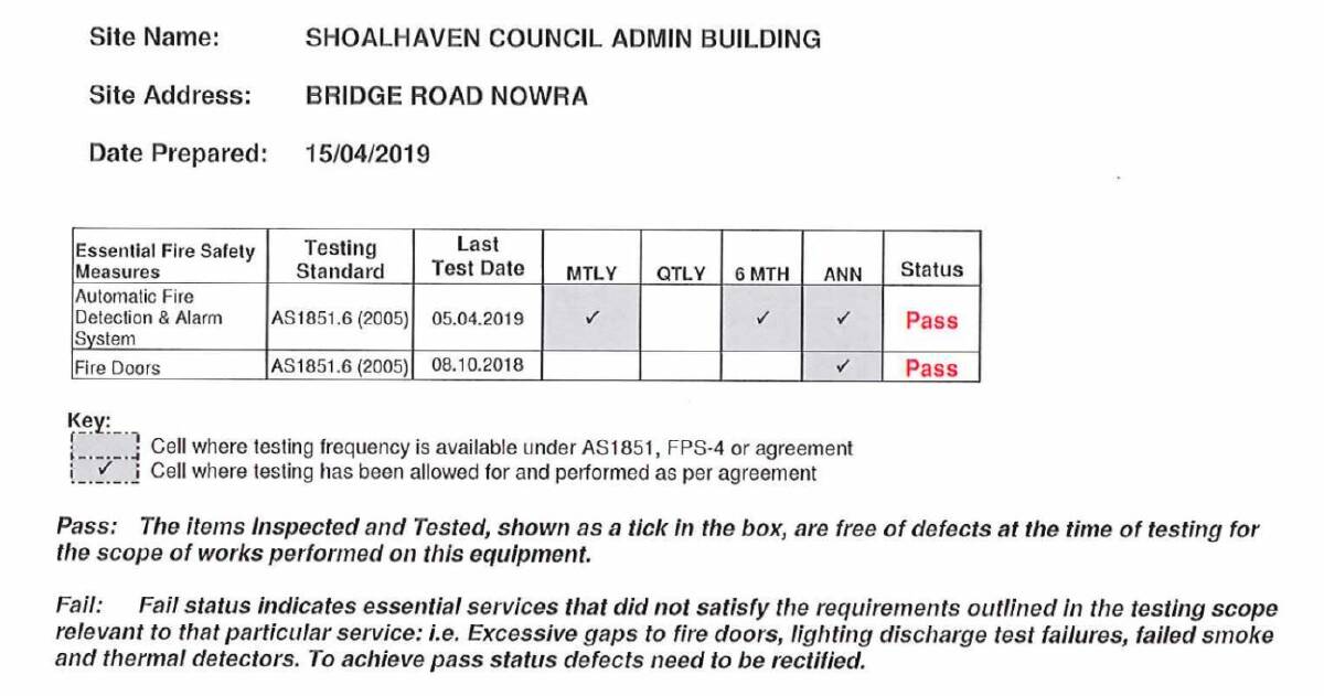 Part of the document released by Shoalhaven City Council on Monday, prepared by Wormald.