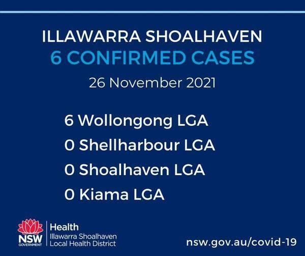 Image: Illawarra Shoalhaven Local Health District.