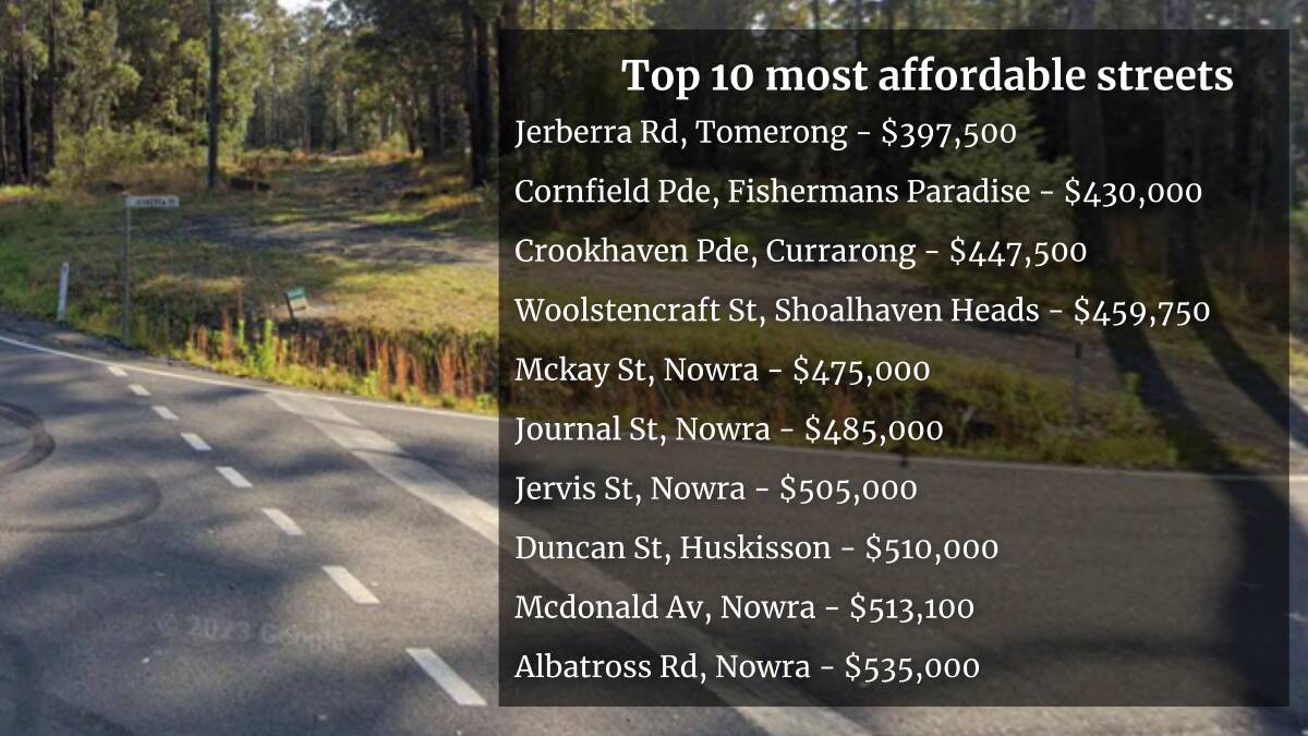 The top 10 most affordable streets in the Shoalhaven. Picture, Google Maps