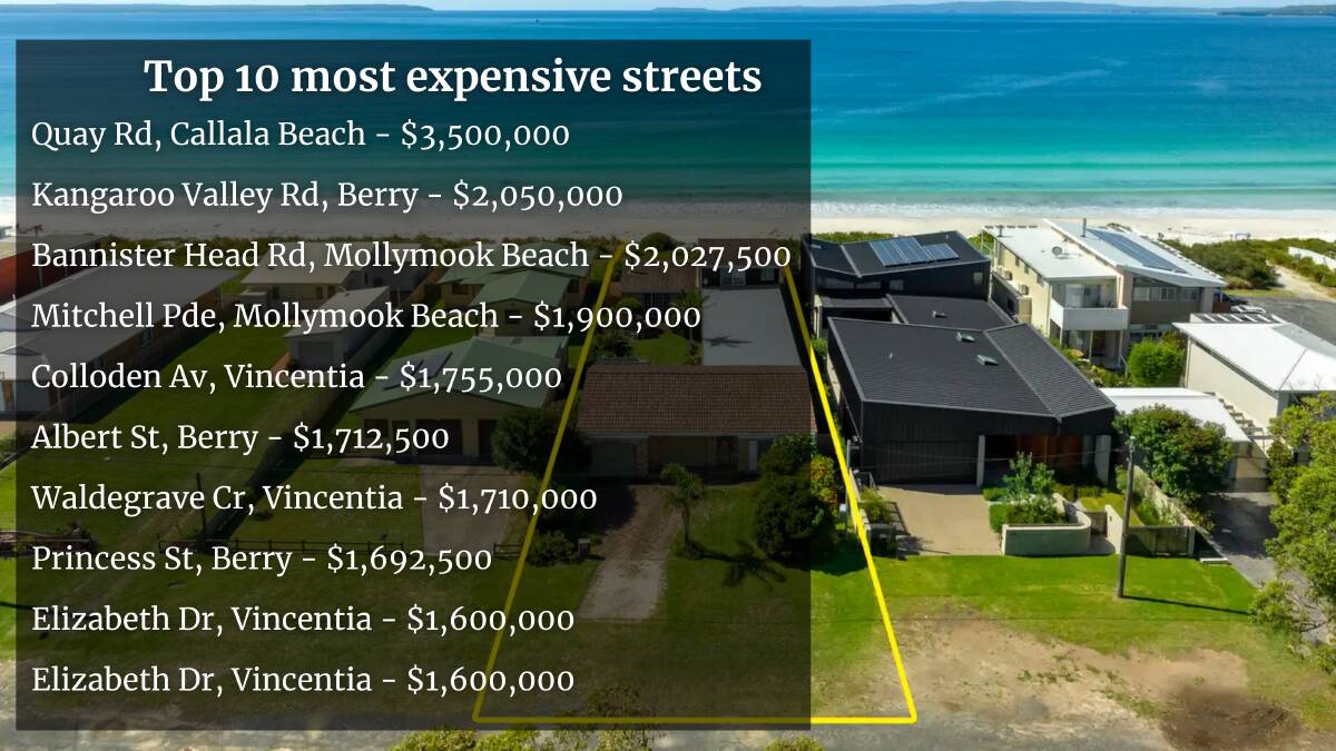 The top 10 most expensive street median prices in the Shoalhaven. Picture, Ray White